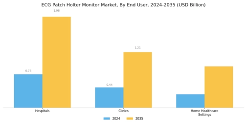 ECG Patch Holter Monitor Market Segment Image 4