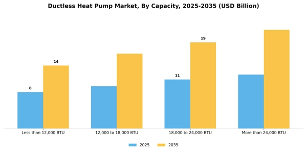 Ductless Heat Pump Market Segment Image 0