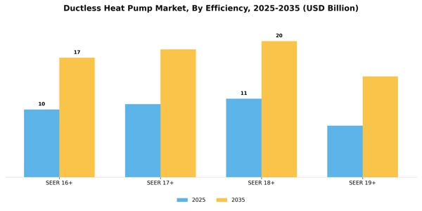 Ductless Heat Pump Market Segment Image 1