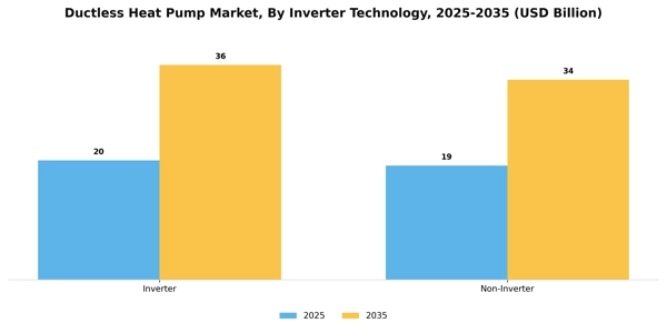 Ductless Heat Pump Market Segment Image 3