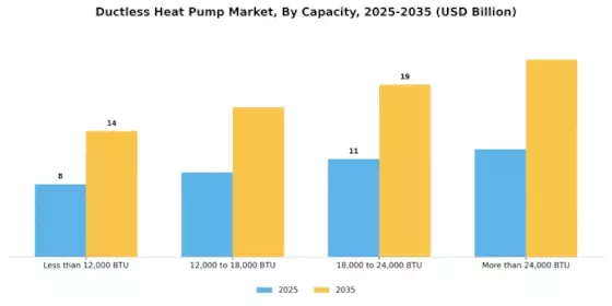 Ductless Heat Pump Market Segment Image 1