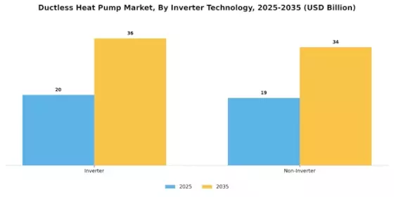 Ductless Heat Pump Market Segment Image 2