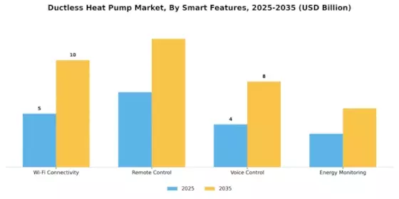 Ductless Heat Pump Market Segment Image 3