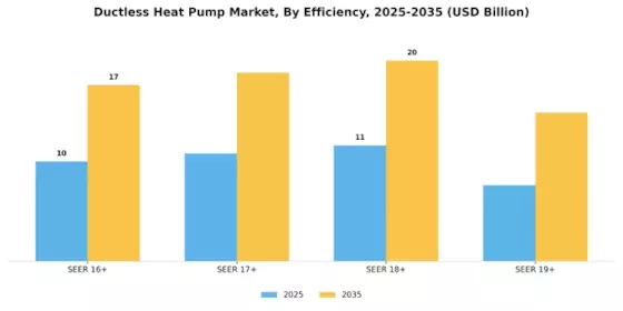 Ductless Heat Pump Market Segment Image 4