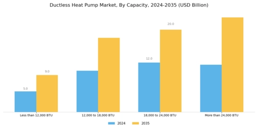 Ductless Heat Pump Market Segment Image 1