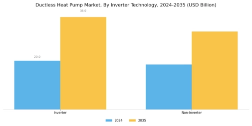 Ductless Heat Pump Market Segment Image 2