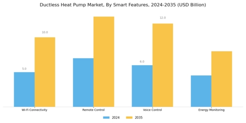 Ductless Heat Pump Market Segment Image 3