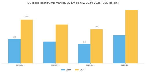 Ductless Heat Pump Market Segment Image 4