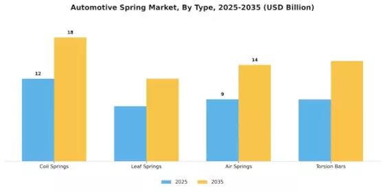Automotive Spring Market Segment Image 0
