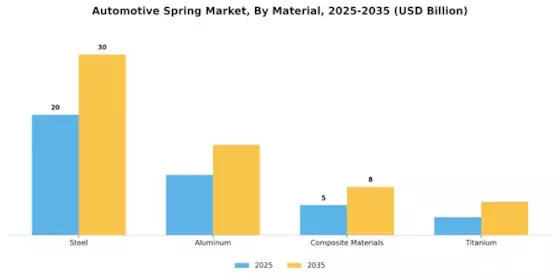 Automotive Spring Market Segment Image 1