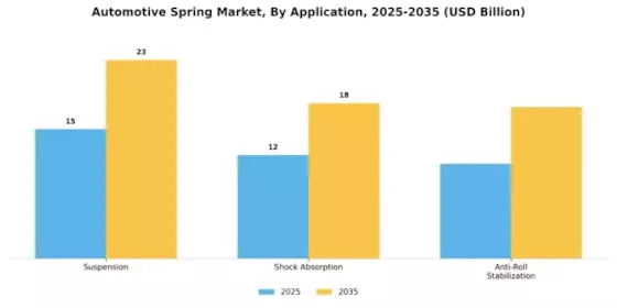 Automotive Spring Market Segment Image 2