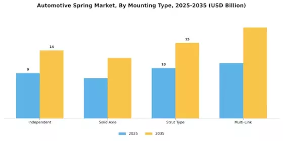 Automotive Spring Market Segment Image 3