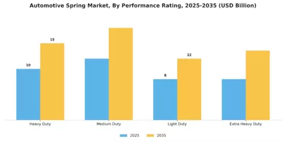 Automotive Spring Market Segment Image 4