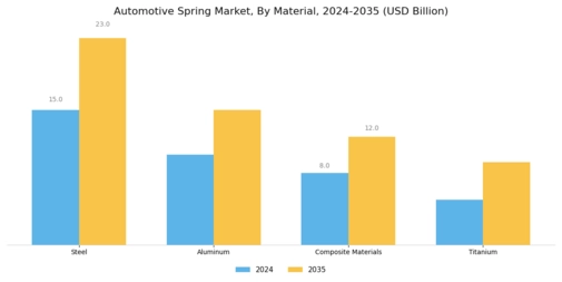 Automotive Spring Market Segment Image 1