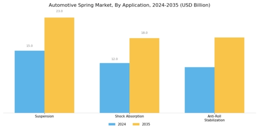 Automotive Spring Market Segment Image 2