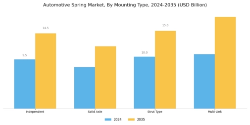 Automotive Spring Market Segment Image 3