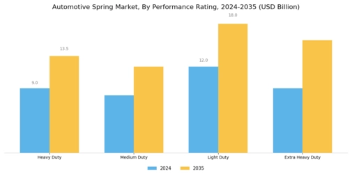 Automotive Spring Market Segment Image 4