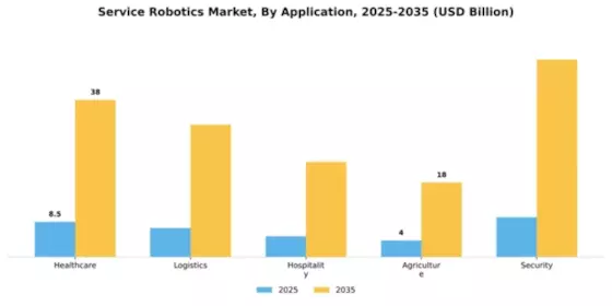 Service Robotics Market Segment Image 0