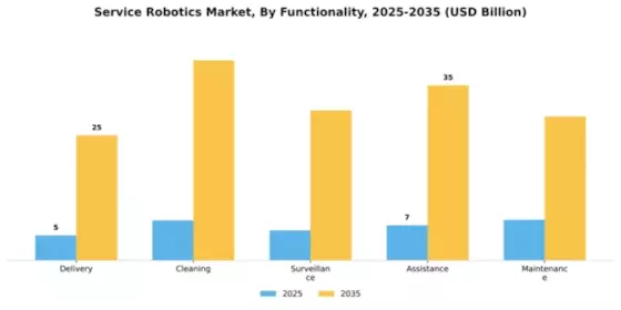 Service Robotics Market Segment Image 2