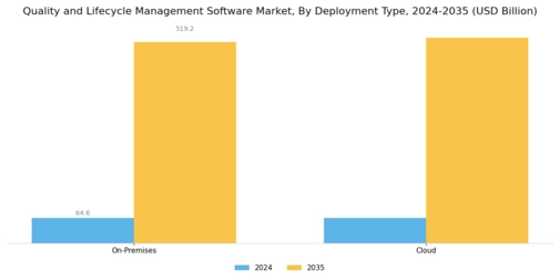 Quality Lifecycle Management Software Market Segment Image 0