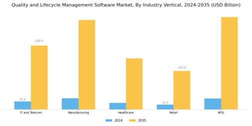 Quality Lifecycle Management Software Market Segment Image 2