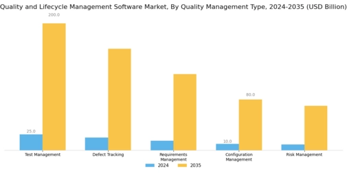 Quality Lifecycle Management Software Market Segment Image 3