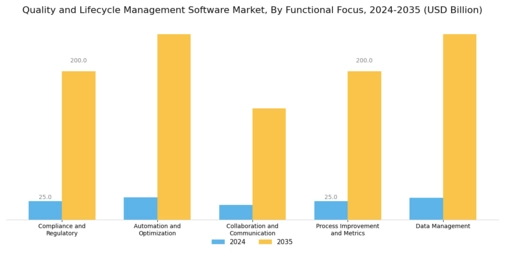 Quality Lifecycle Management Software Market Segment Image 4