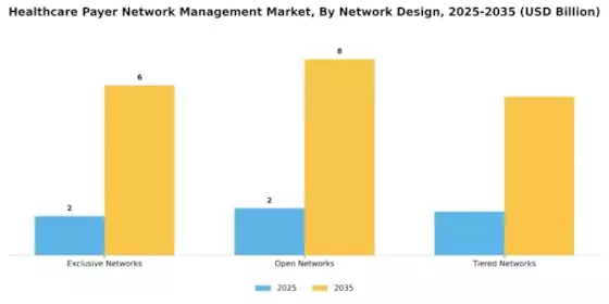 Healthcare Payer Network Management Market Segment Image 1