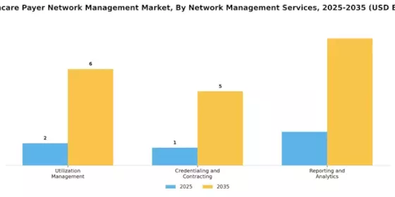 Healthcare Payer Network Management Market Segment Image 2