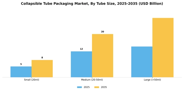 Collapsible Tube Packaging Market Segment Image 3