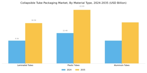 Collapsible Tube Packaging Market Segment Image 0