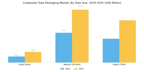 Collapsible Tube Packaging Market Segment Image 2