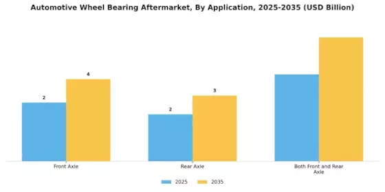 Automotive Wheel Bearing Aftermarket Segment Image 3