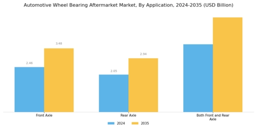 Automotive Wheel Bearing Aftermarket Segment Image 3
