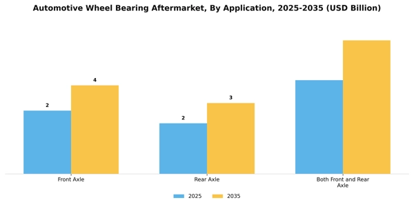 Automotive Wheel Bearing Aftermarket Segment Image 0