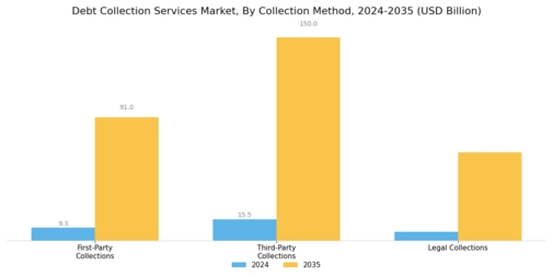Debt Collection Services Market Segment Image 1