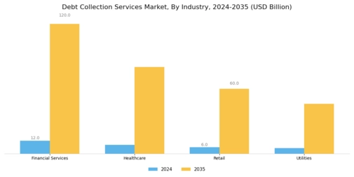 Debt Collection Services Market Segment Image 2