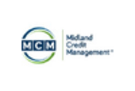 Debt Collection Services Market key player