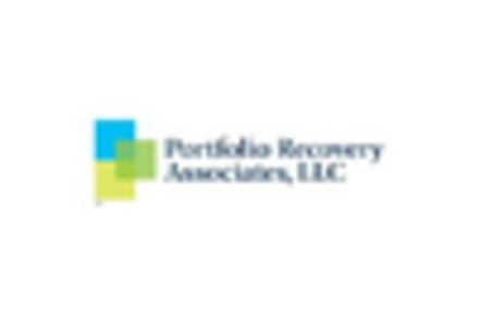 Debt Collection Services Market key player