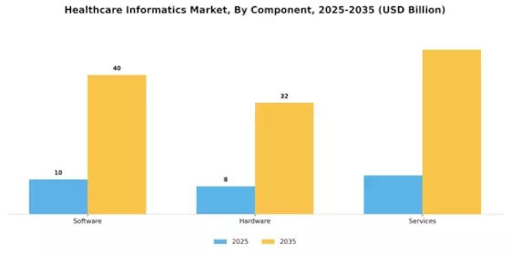 Healthcare Informatics Market Segment Image 0