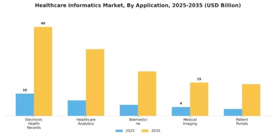 Healthcare Informatics Market Segment Image 1