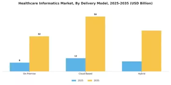 Healthcare Informatics Market Segment Image 2