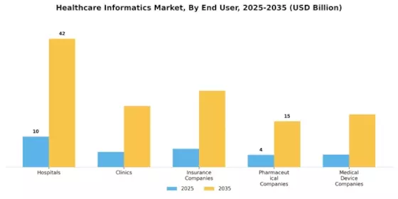 Healthcare Informatics Market Segment Image 3
