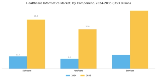 Healthcare Informatics Market Segment Image 0