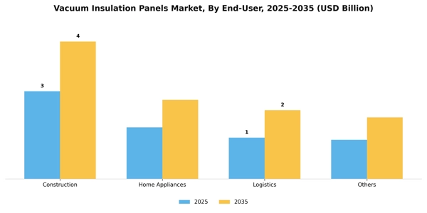 Vacuum Insulation Panels Market Segment Image 0