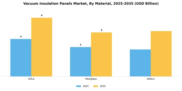 Vacuum Insulation Panels Market Segment Image 1