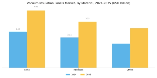 Vacuum Insulation Panels Market Segment Image 0