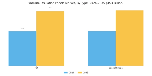 Vacuum Insulation Panels Market Segment Image 1