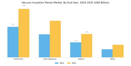 Vacuum Insulation Panels Market Segment Image 2