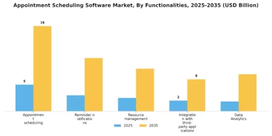 Appointment Scheduling Software Market Segment Image 1